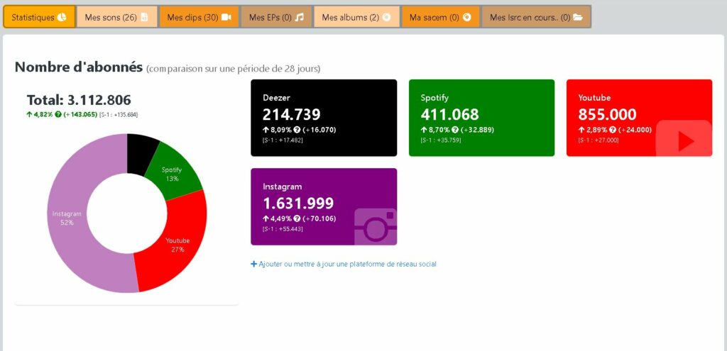 Scren-statistique
